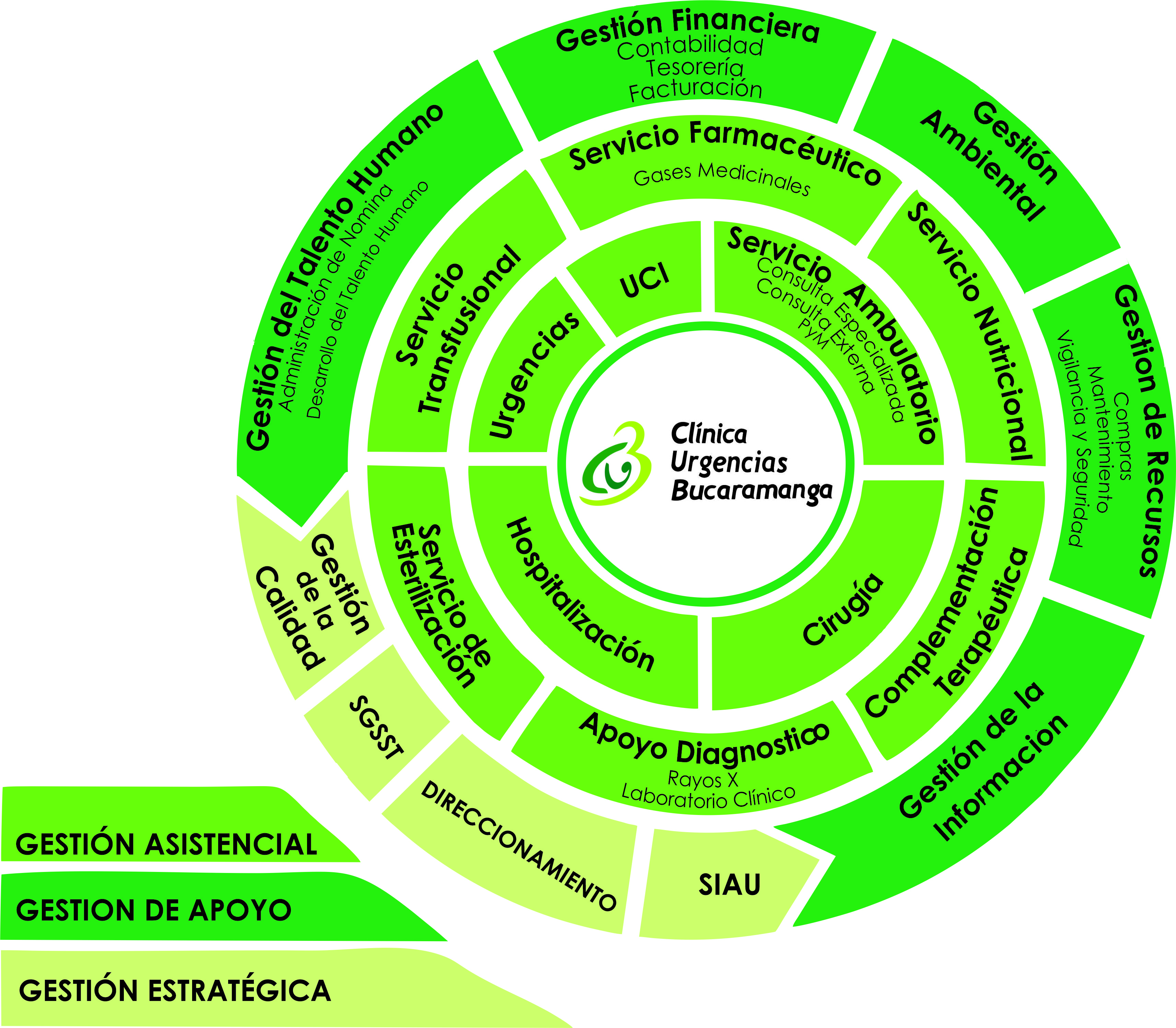 Archivo de organigrama o de mapa de proceso